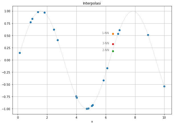 transtype 4 interpolation transtype 4 interpolation