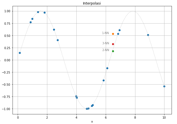 knn-regression-interpolation