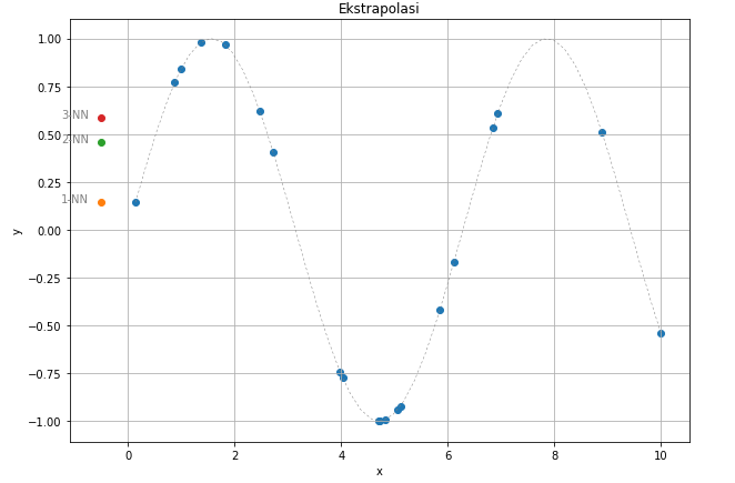 knn-regression-extrapolation