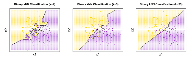 k-decision-boundary