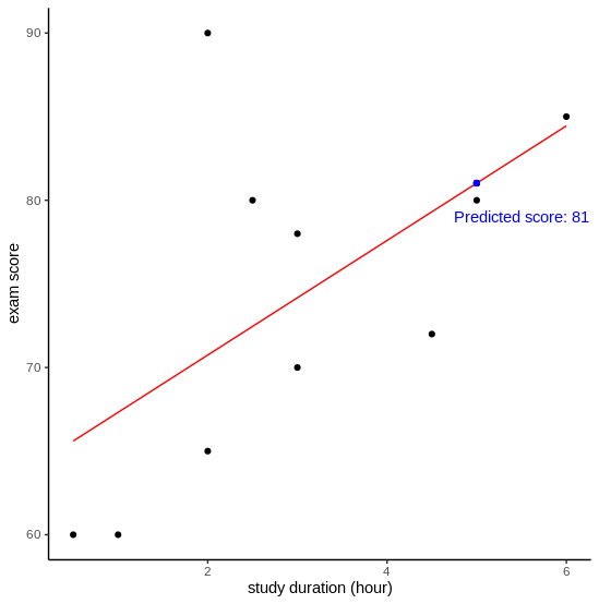 sample-linear-model-plot